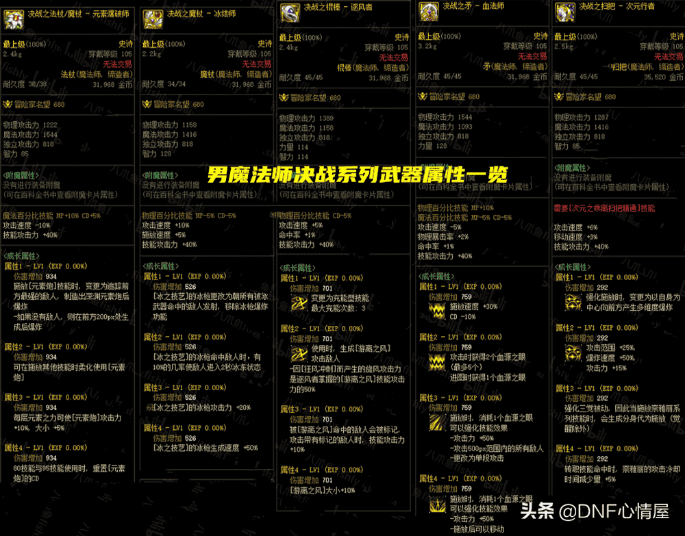 How To Play The Heavy Sword In Yu Long Zai Tian Mobile Game, Career Positioning And Skill Selection Recommendations